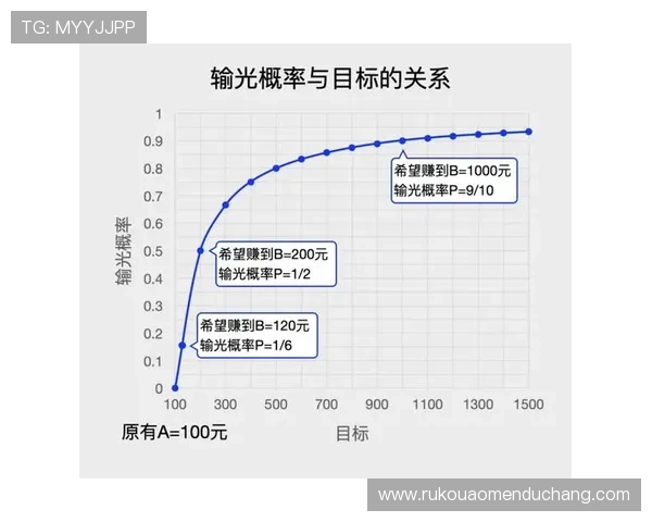 掌握百家乐对冲公式提高赢钱概率的技巧与策略