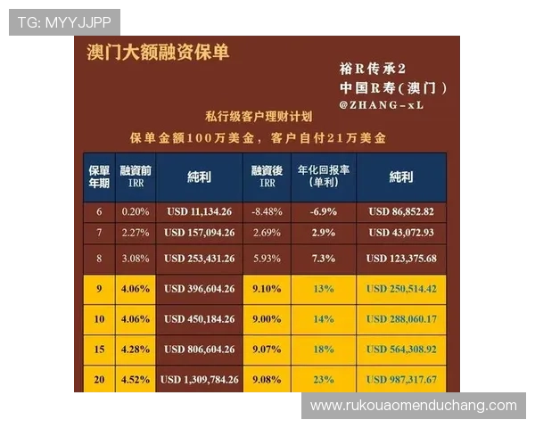 澳门金尊投资项目引领澳门博彩业新潮流，稳健投资享受持续回报，开启财富新篇章